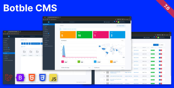 Botble – Laravel CMS, CRUD generator, Modular & Theme system, Role permissions, Multilingual blog